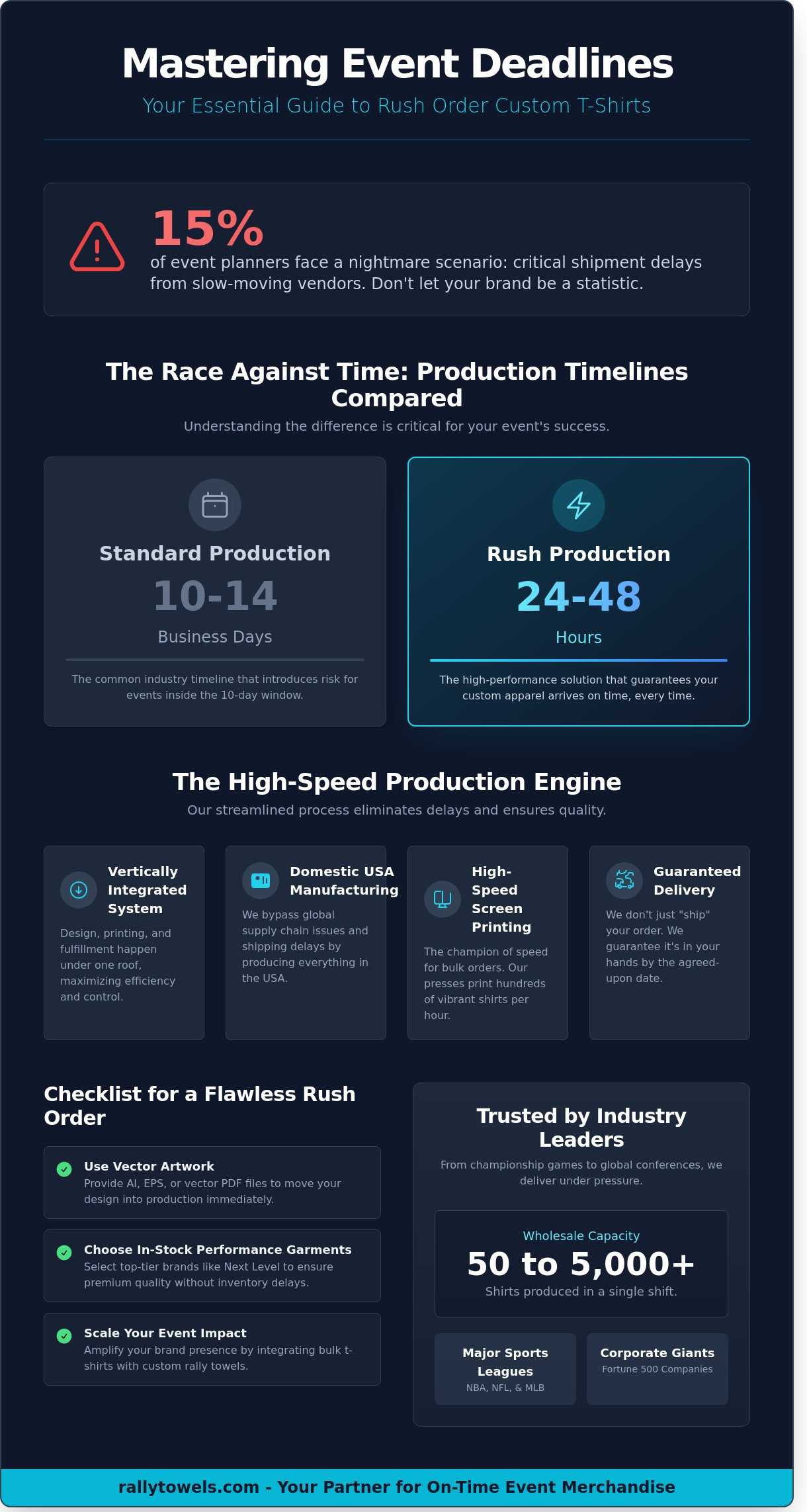 Rush Order Custom T-Shirts: Fast Turnaround for Your 2026 Events