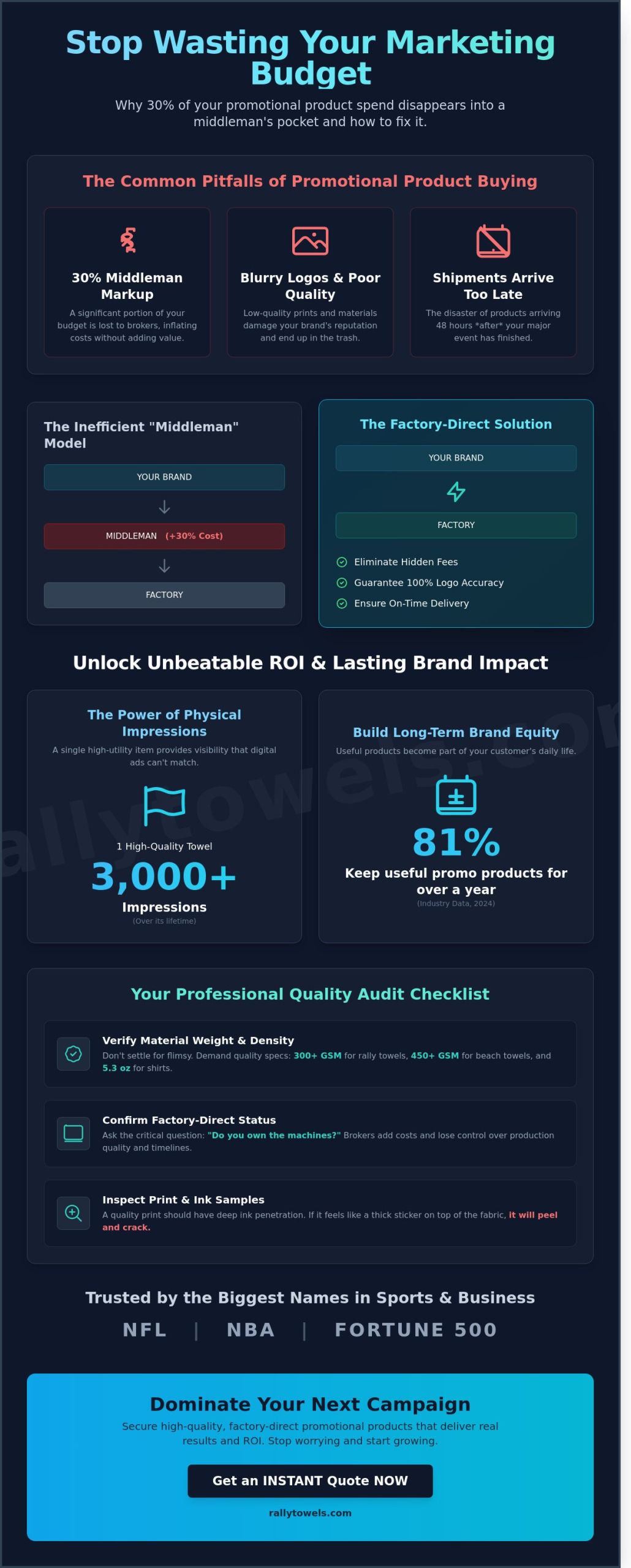 Wholesale Promotional Products: The Ultimate Guide to Bulk Branding in 2026