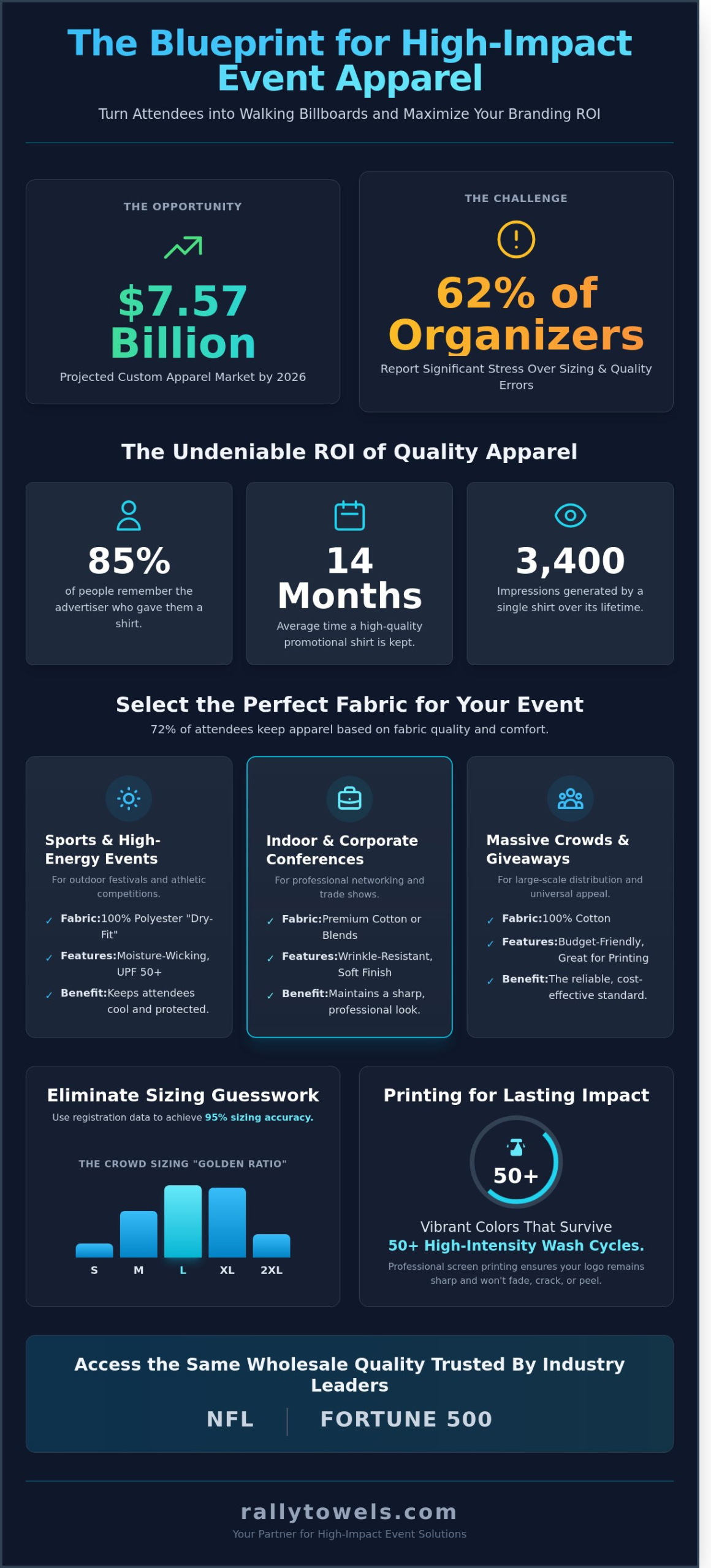 Custom Shirts for Events: The Ultimate 2026 Guide to Impactful Branding