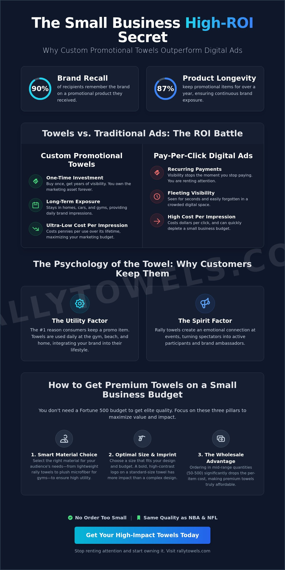 Affordable Custom Promotional Towels for Small Business: The 2026 Growth Guide