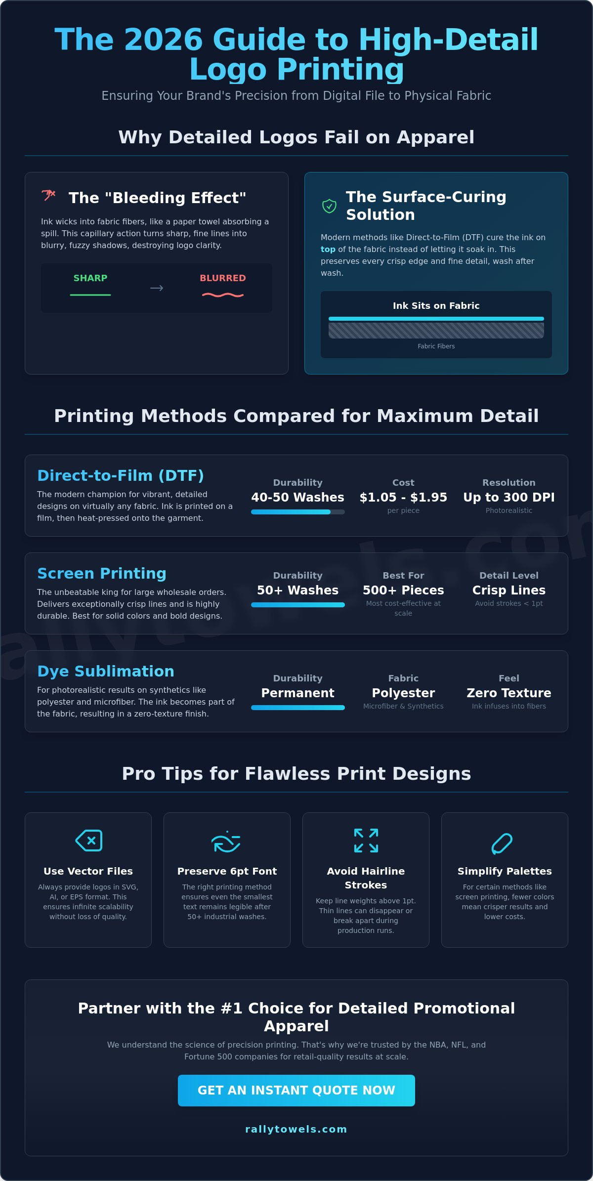 Best T-Shirt Printing for Detailed Logos: 2026 Guide to Precision Apparel
