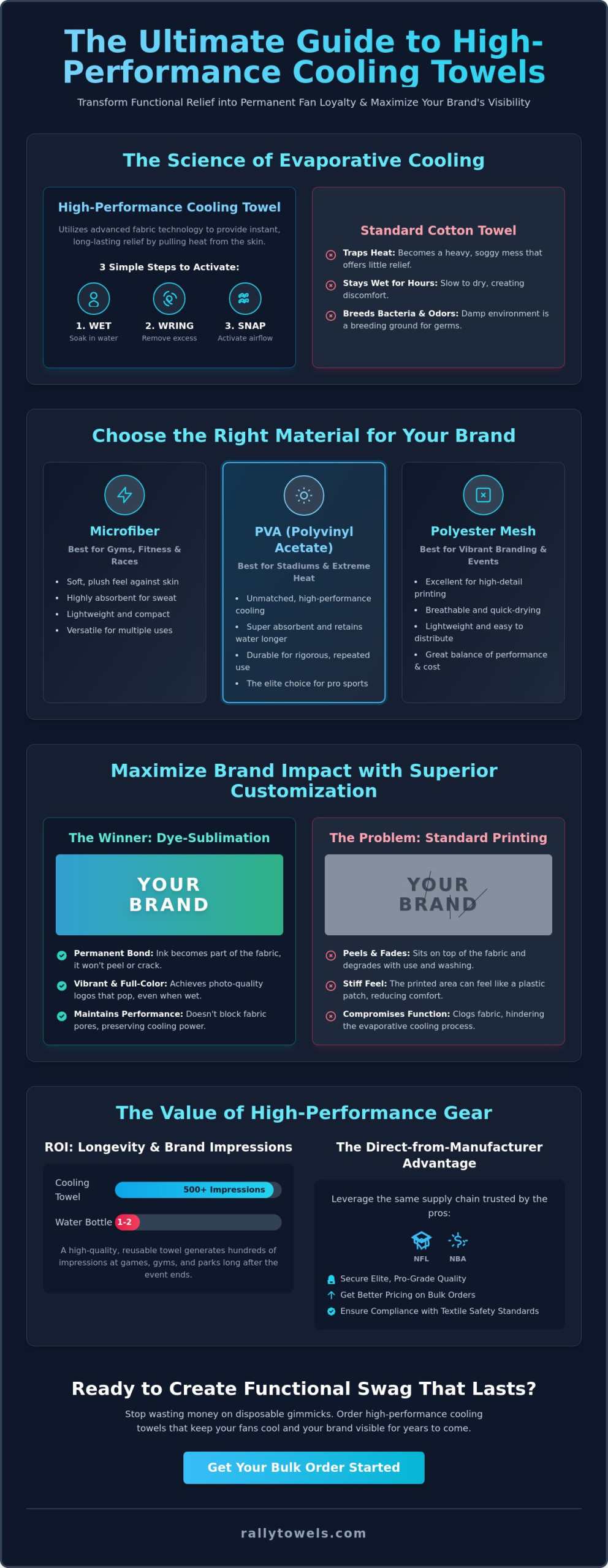 Bulk Cooling Towels: The Ultimate Guide to High-Performance Branding