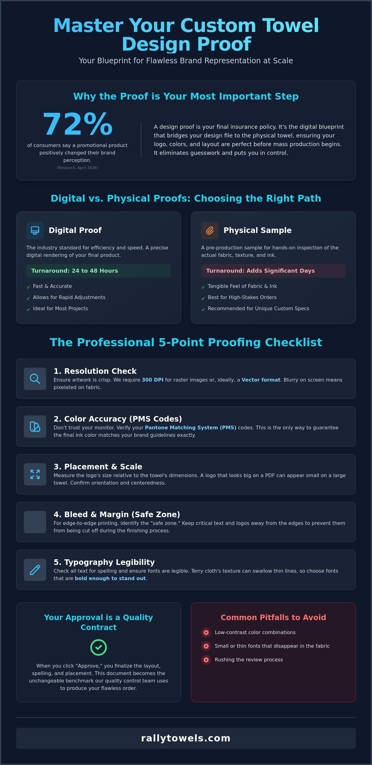 Custom Towel Design Proof: The Ultimate Checklist for Brand Perfection
