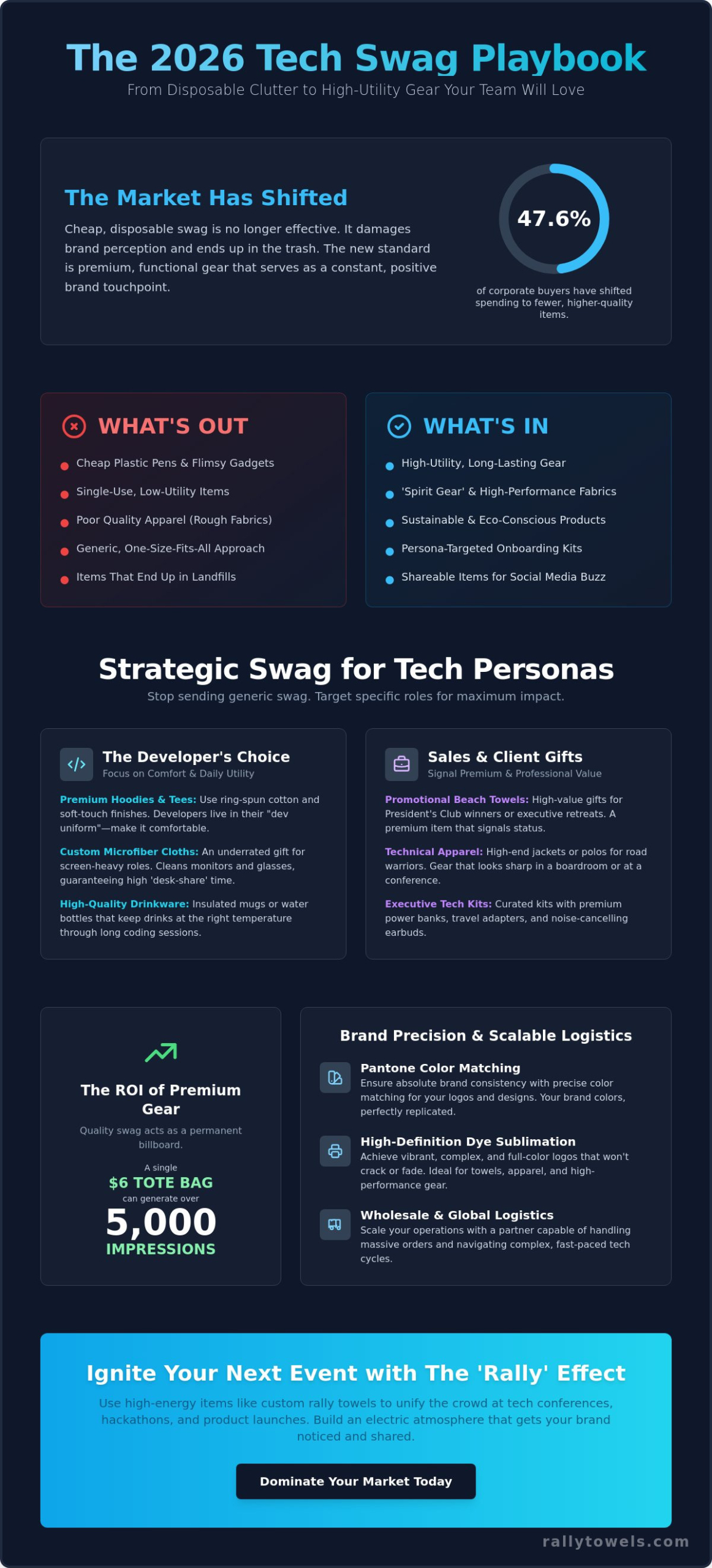 Marketing Swag for Tech Companies: The 2026 Guide to High-Impact Branding