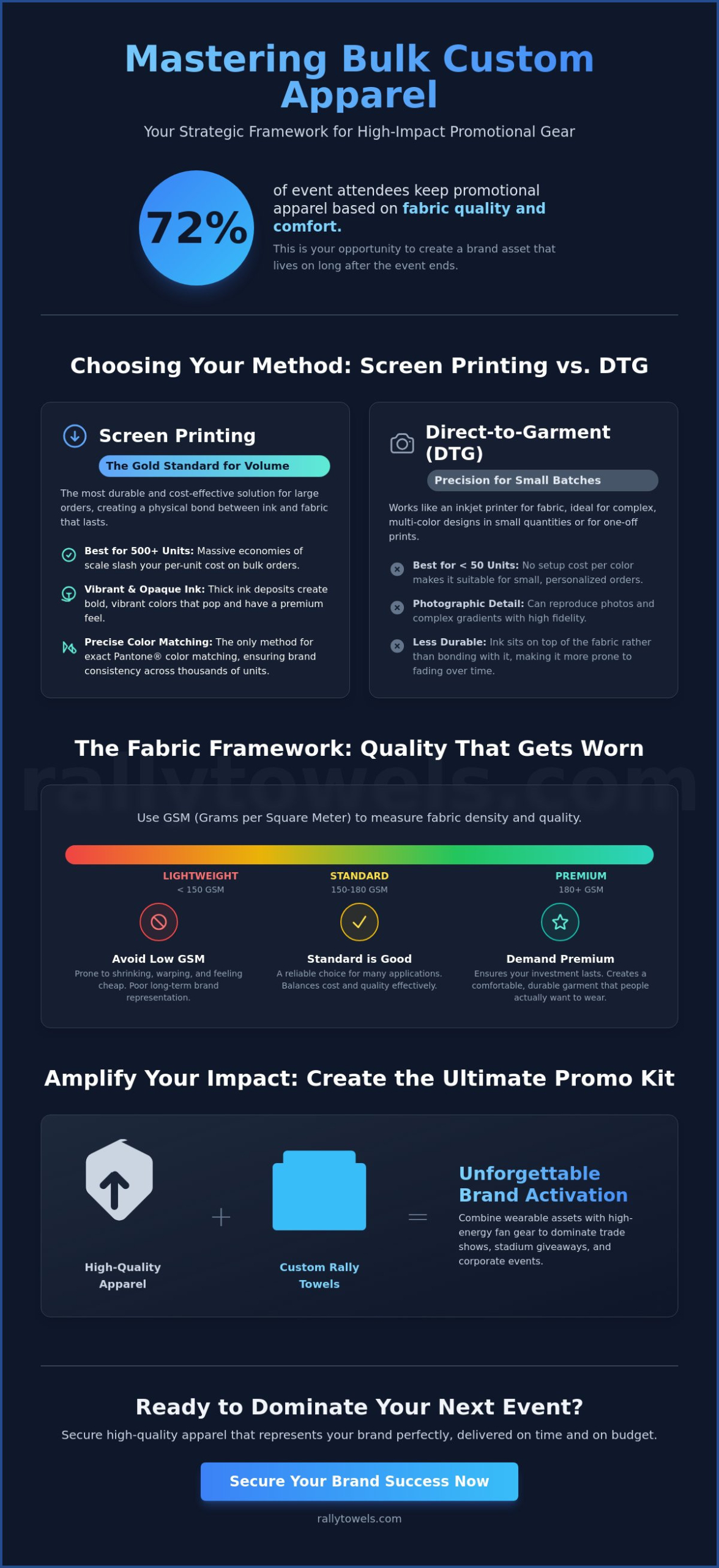 Wholesale Custom T-Shirts: The 2026 Guide to Bulk Branding Success