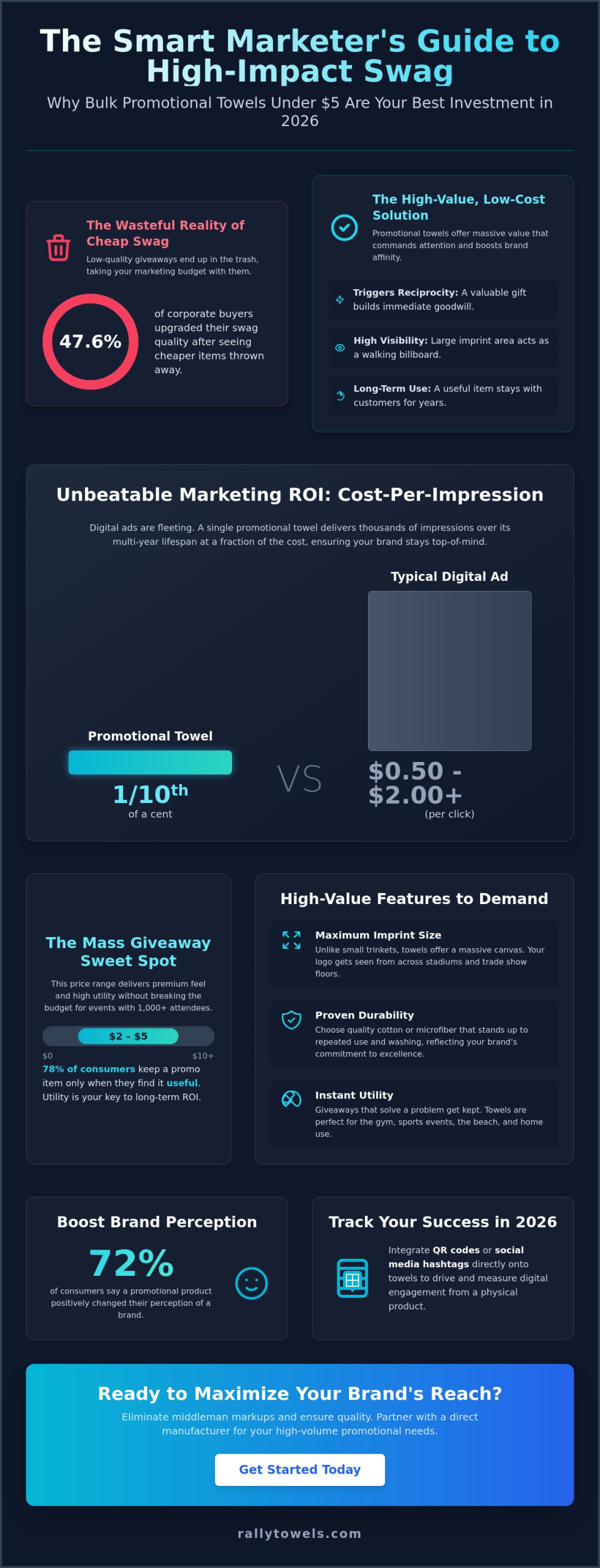 Promotional Items Under $2: The 2026 Guide to High-Impact, Low-Cost Swag
