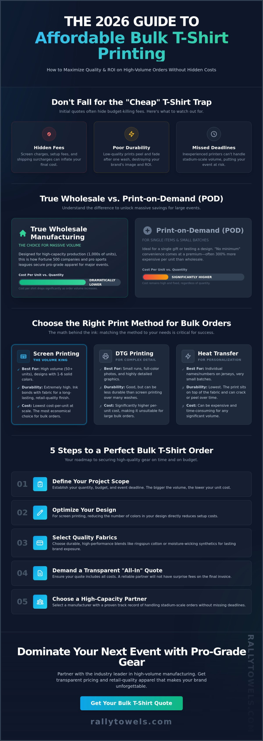 Best Bulk T-Shirt Printing Options for 2026 Giveaways