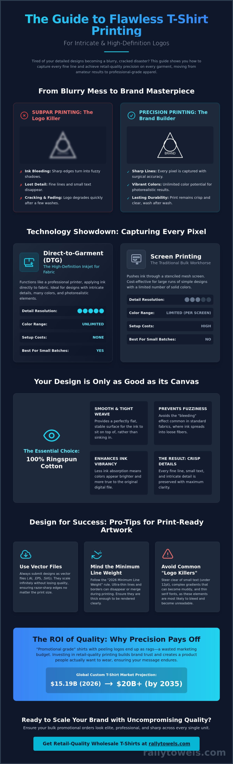 Best T-Shirt Printing for Detailed Logos: The 2026 Precision Guide