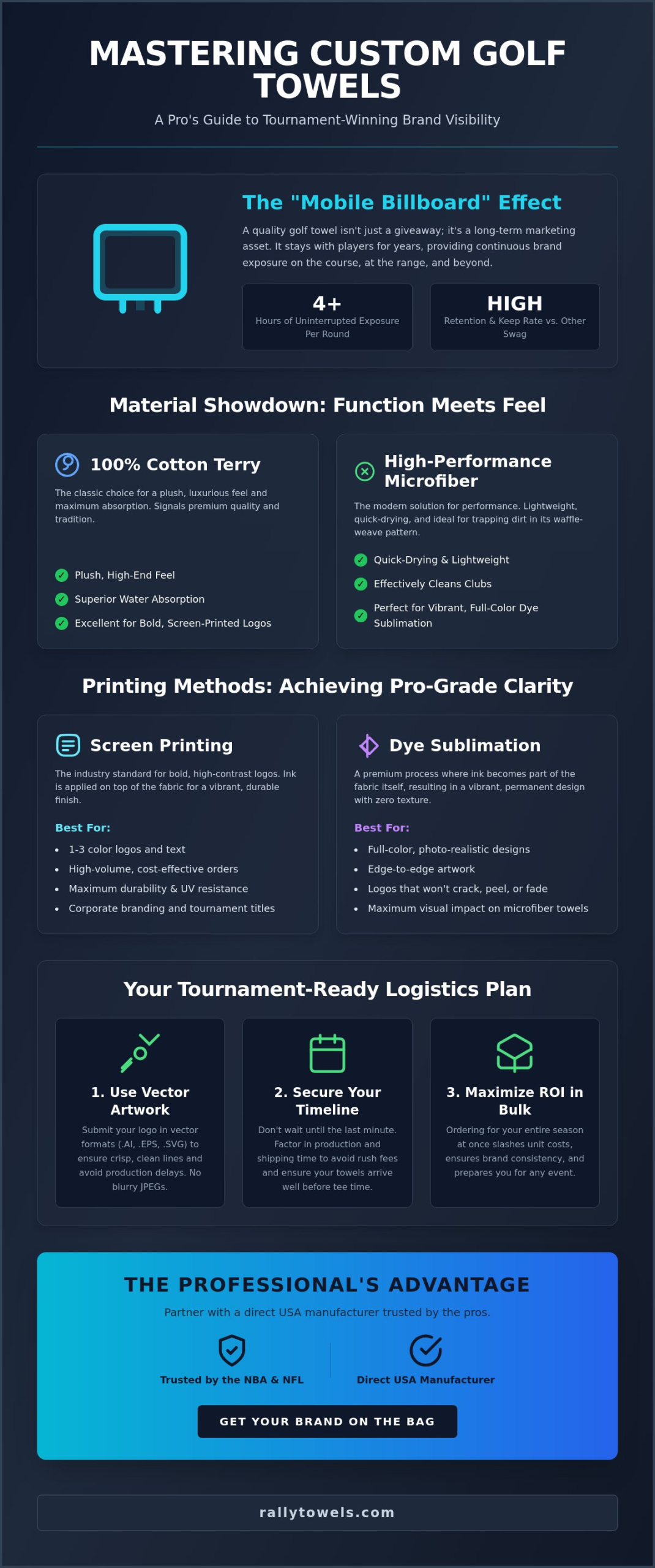 Custom Golf Towels with Logo: The Ultimate Bulk Branding Guide for 2026