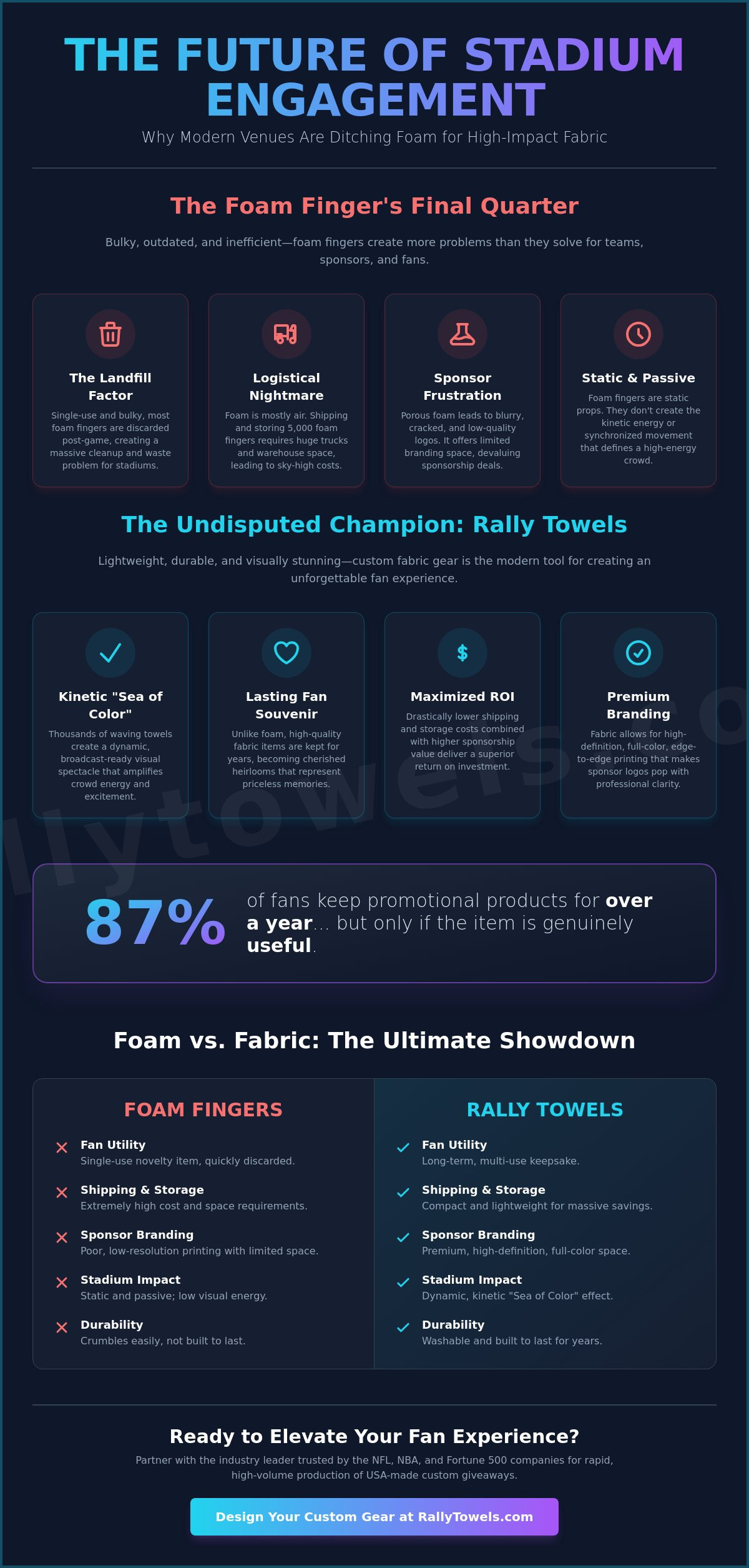 Top Alternatives to Foam Fingers: Elevate Your Team Spirit in 2026