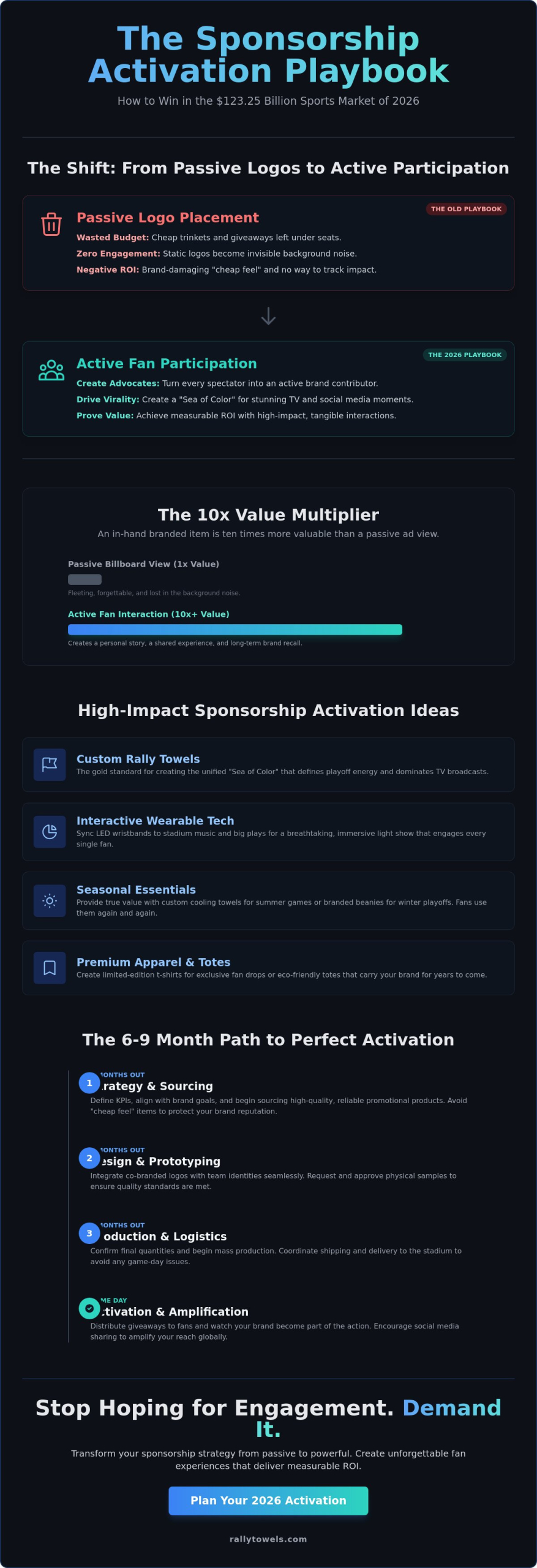 Sponsorship Activation Ideas for Sports 2026: The Ultimate Engagement Guide