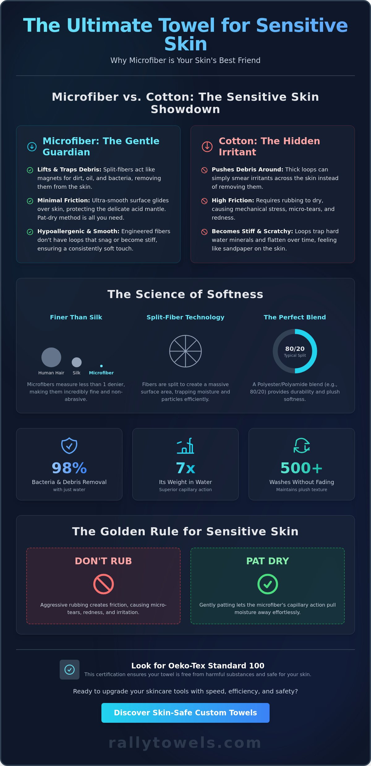 Are Microfiber Towels Safe for Sensitive Skin?