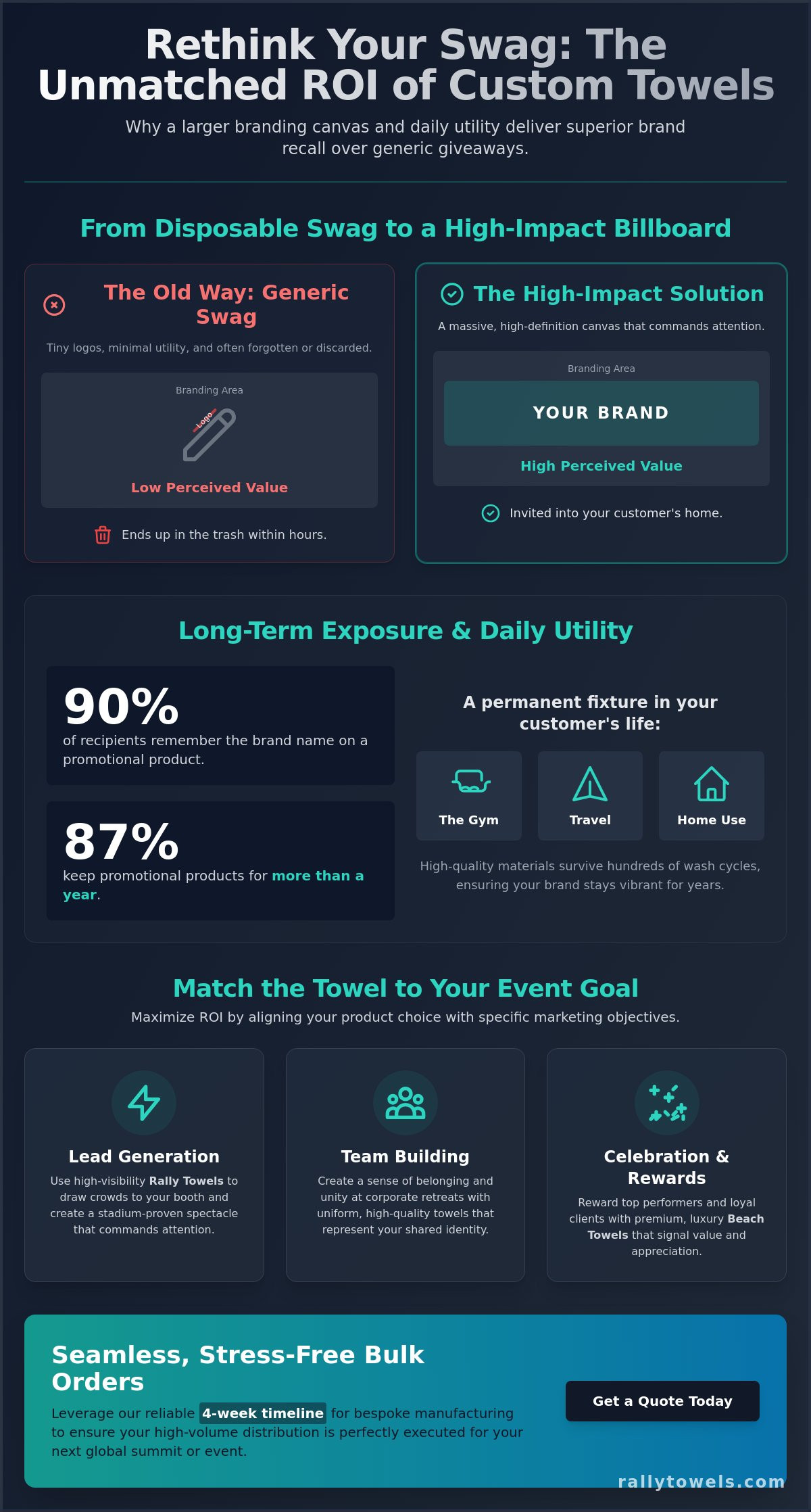 Custom Towels for Business Events: The 2026 Guide to High-Impact Branding