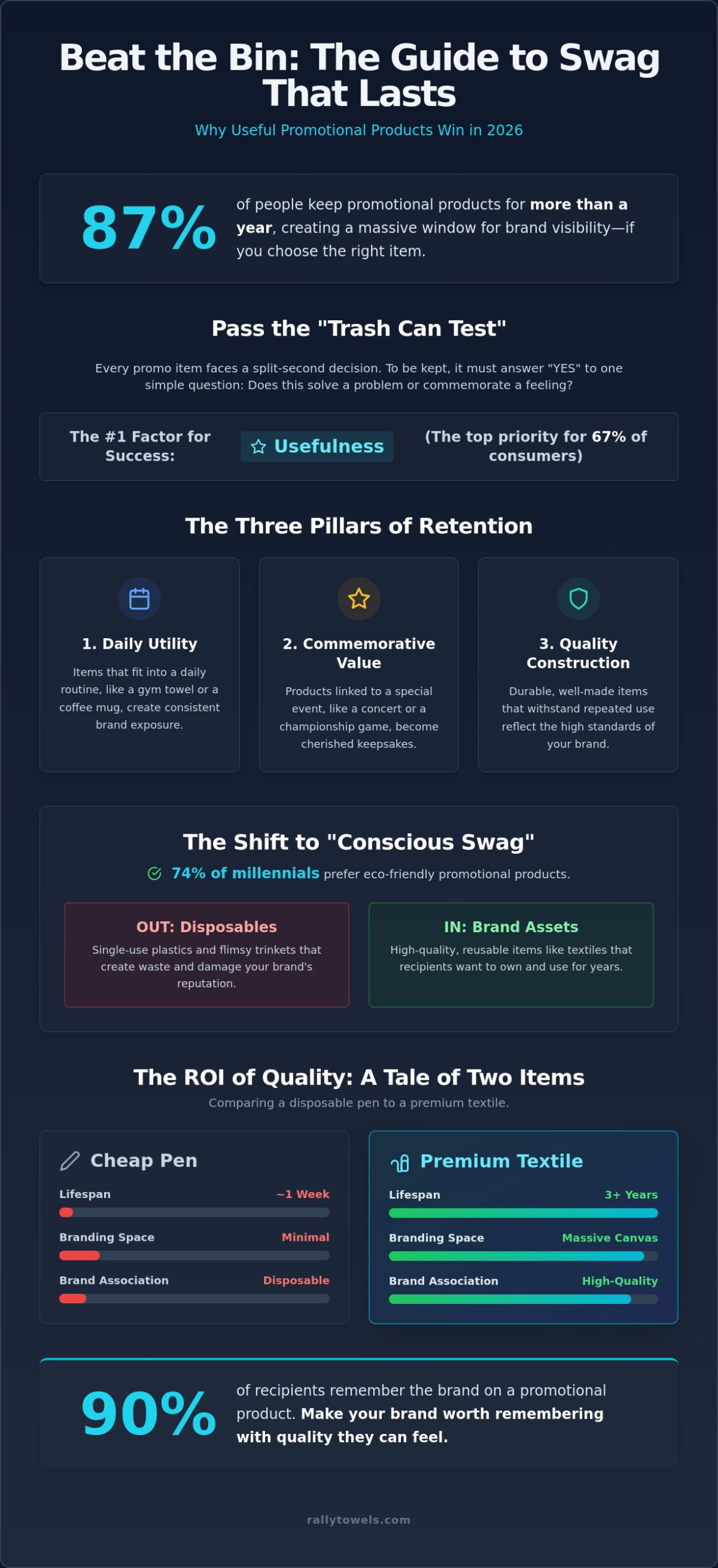 15 Useful Promotional Products People Keep: The 2026 Retention Guide