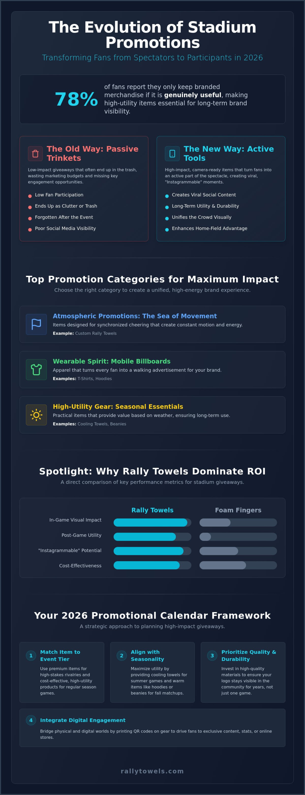 Best Stadium Promotions of 2026: The Ultimate Guide to Fan Engagement