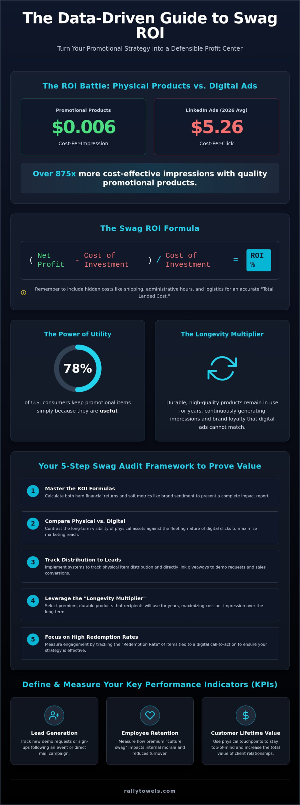 Calculating ROI on Swag: The 2026 Data-Driven Guide for Marketing Leaders