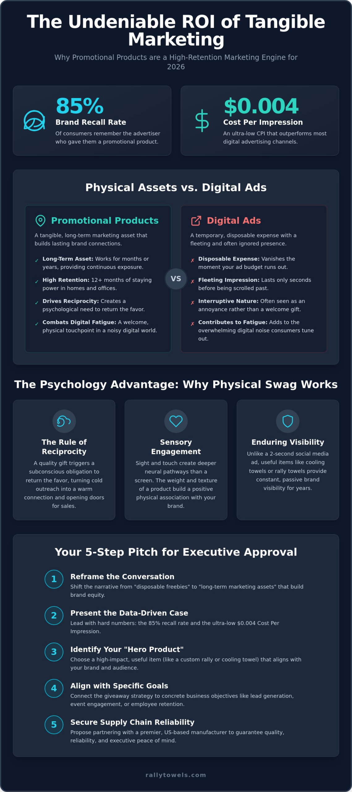 How to Convince Your Boss to Buy Promotional Products in 2026