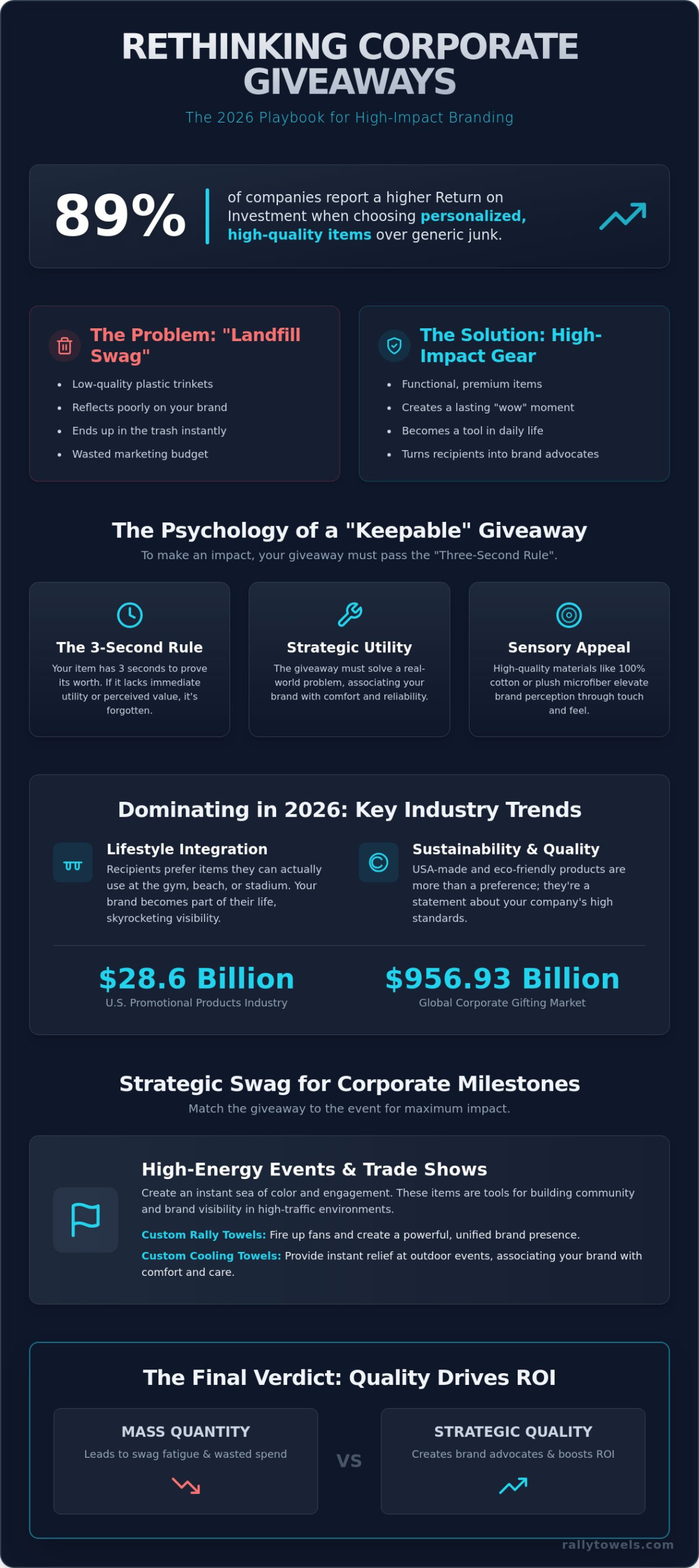 Unique Corporate Giveaway Ideas for 2026: Swag That Drives Brand Hype