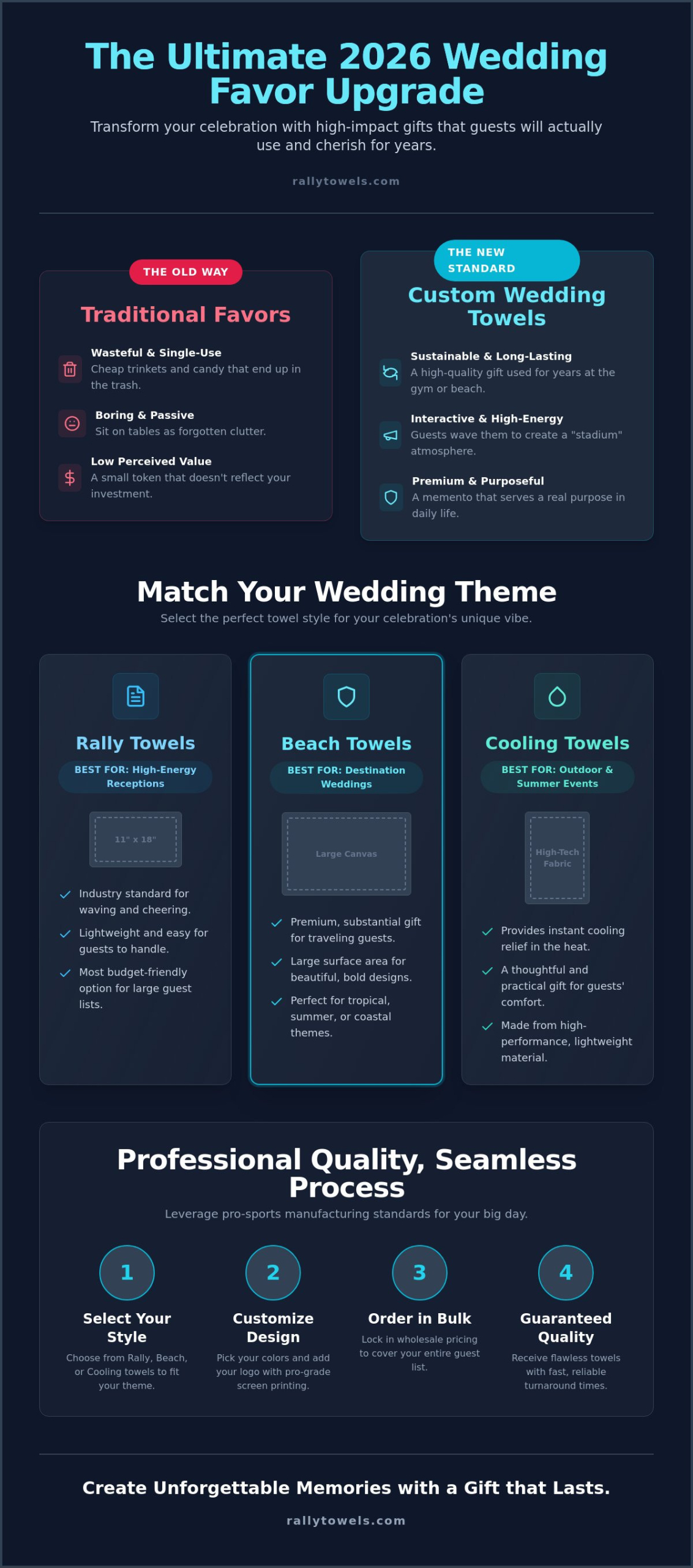 Wedding Favor Towels: The Ultimate Guide to Unforgettable Guest Gifts in 2026