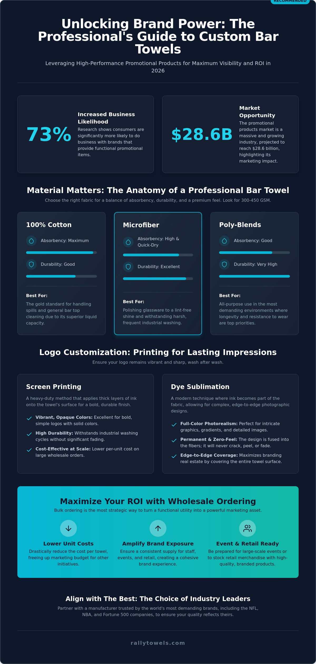 Custom Bar Towels with Logo: The 2026 Wholesale Guide to High-Impact Branding