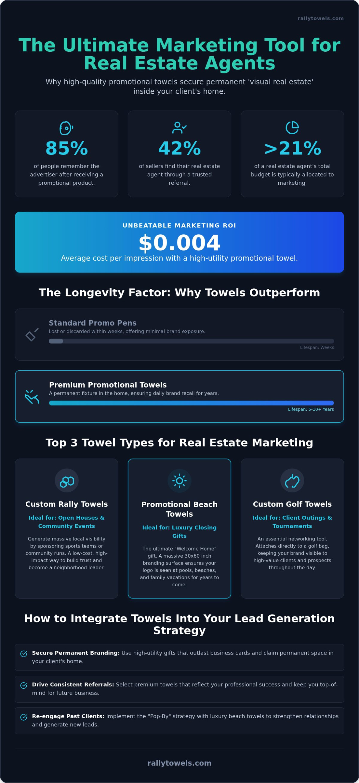 Promotional Towels for Real Estate Agents: The Ultimate Guide to Closing Gifts & Branding