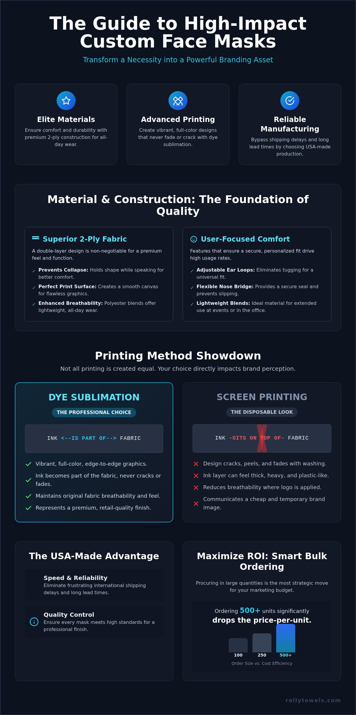 Bulk Custom Face Masks: 2026 Guide for Brands & Events