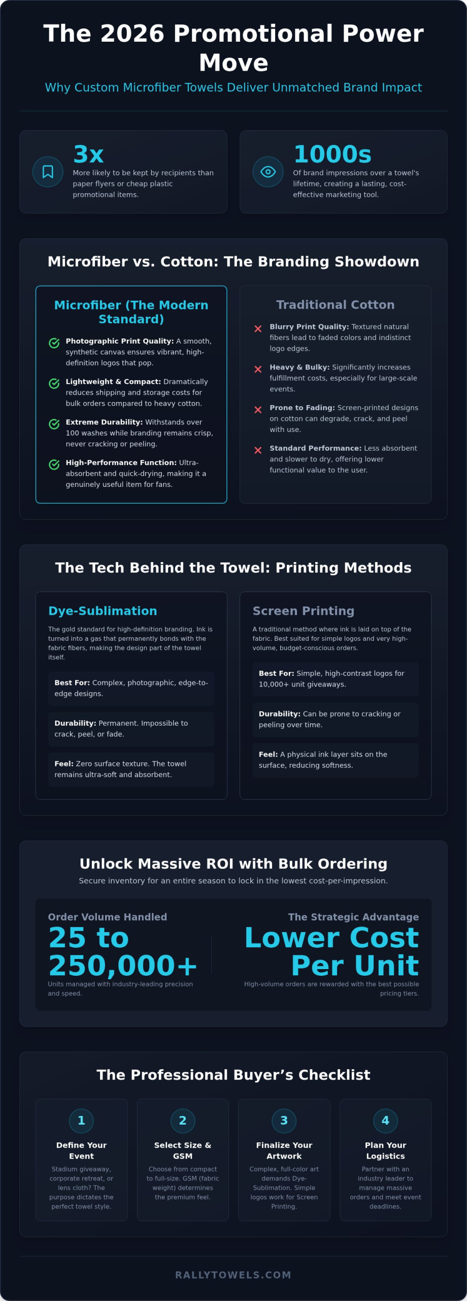 Custom Microfiber Towels: 2026 Wholesale Branding Guide