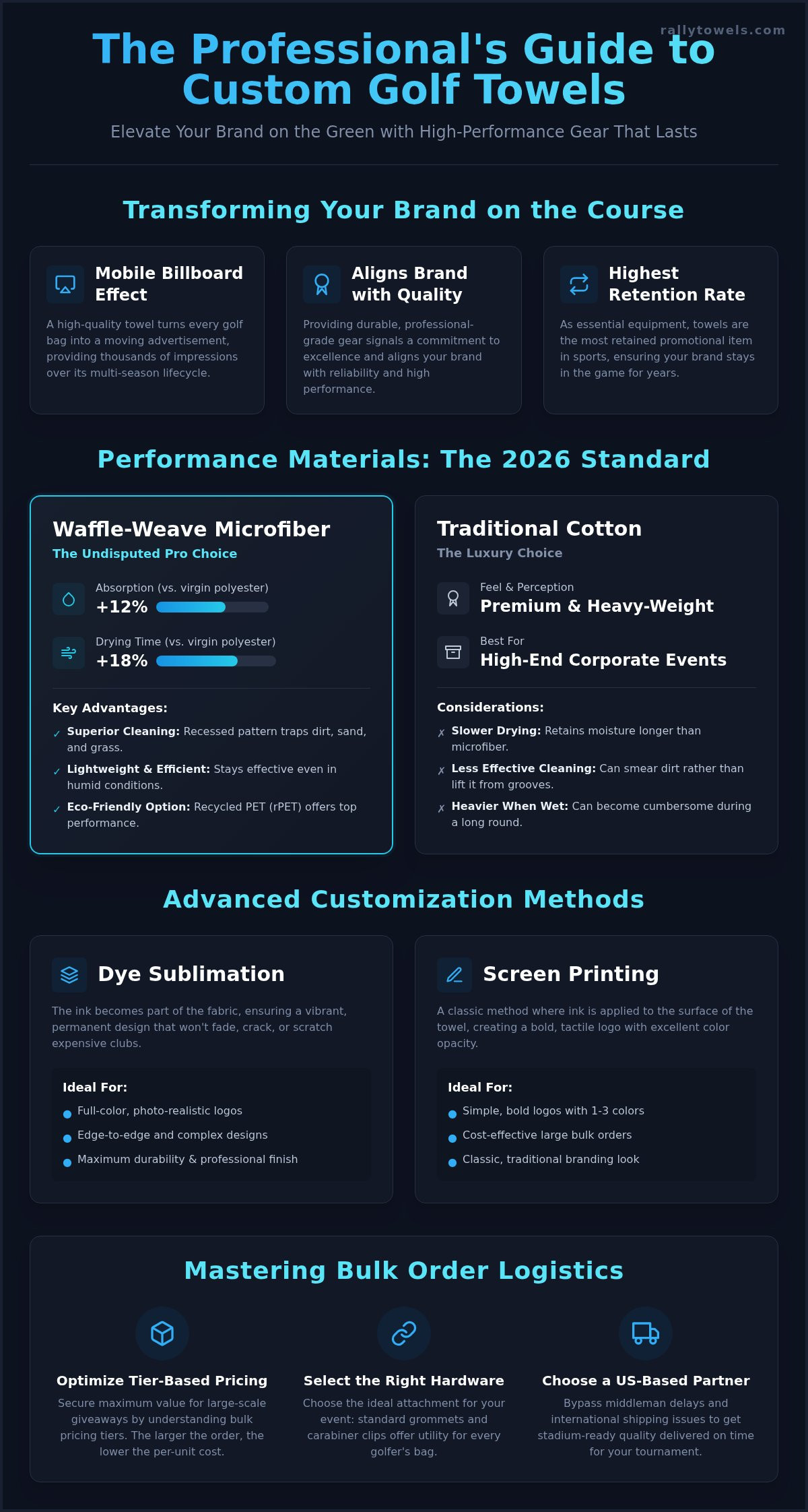 Custom Golf Towels: The Ultimate Wholesale Guide for 2026