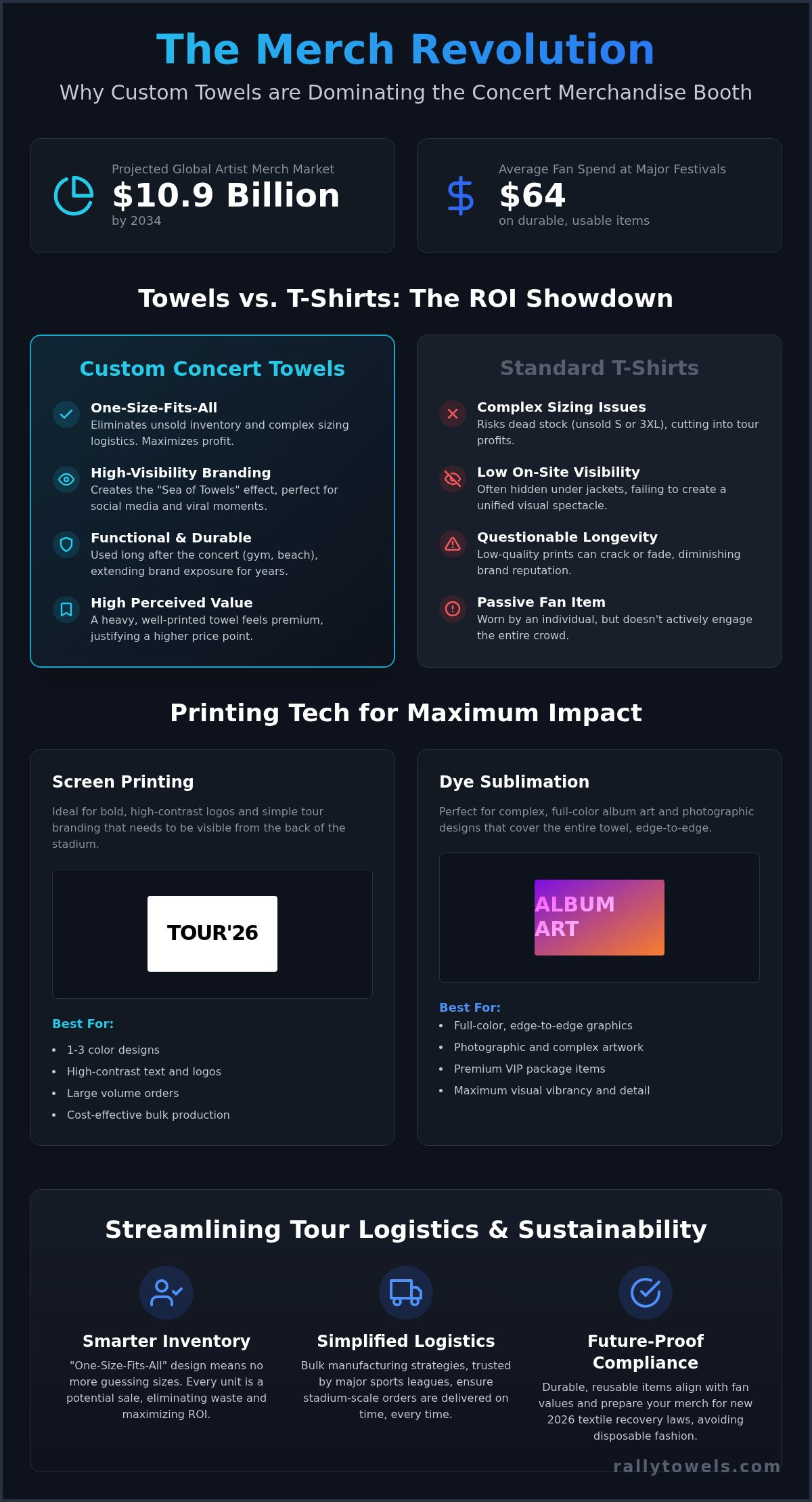 Custom Concert Towels: The Ultimate Guide to Music Merch & Fan Engagement in 2026