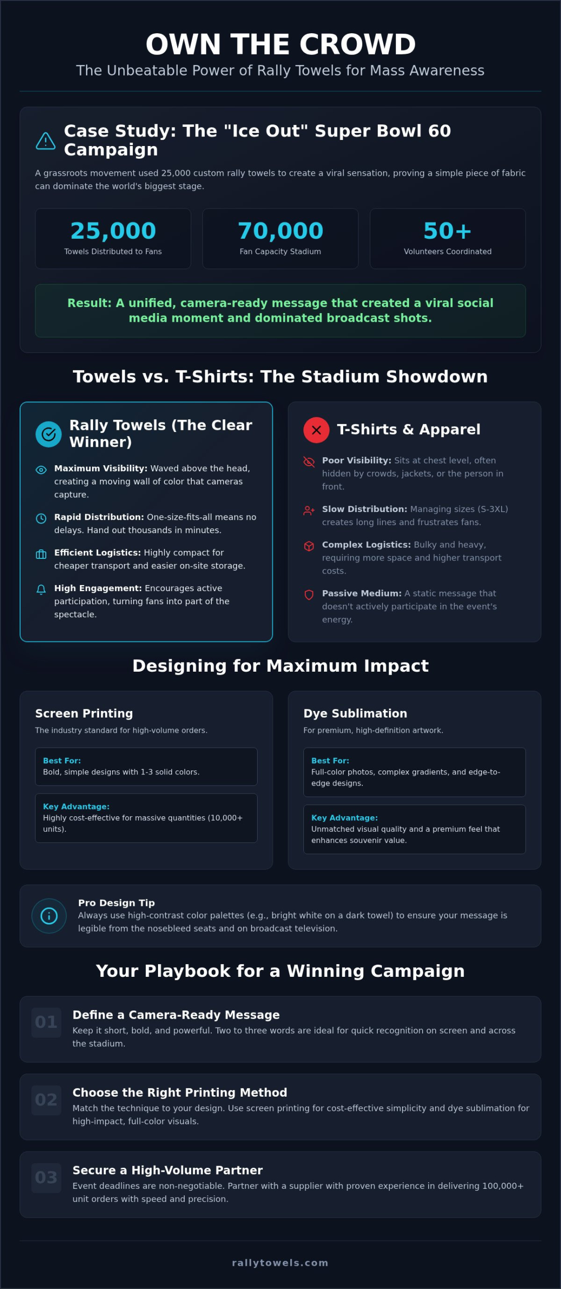 Ice Out Towels: The Super Bowl 60 Phenomenon and the Power of Custom Rally Towels