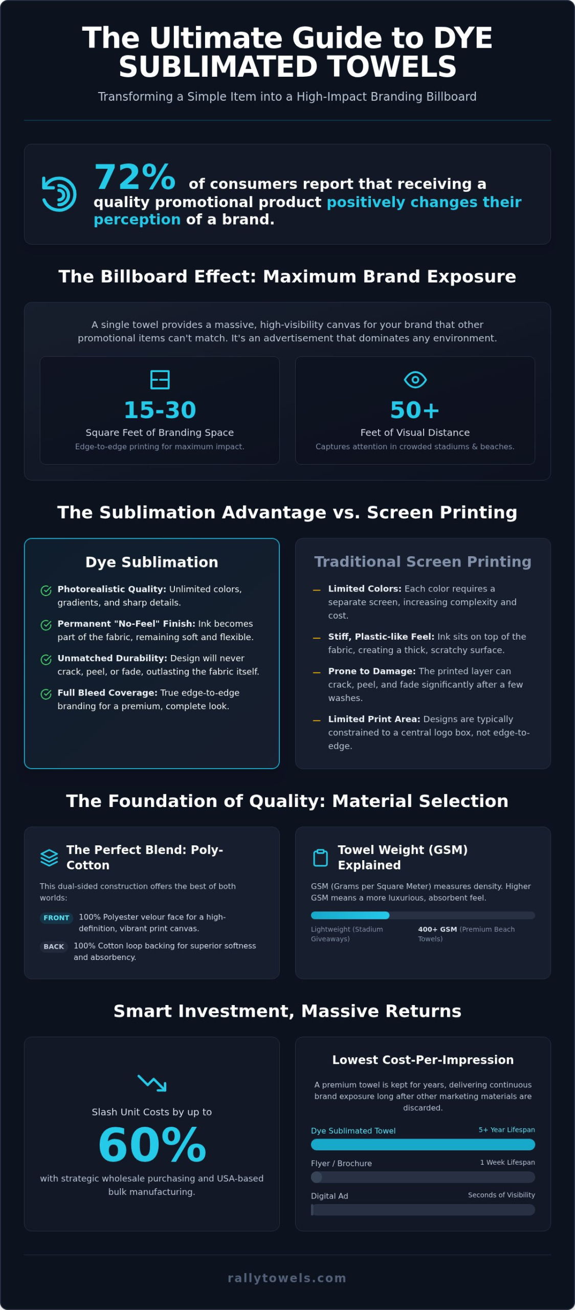 Dye Sublimated Towels: The 2026 Ultimate Guide to High-Impact Branding