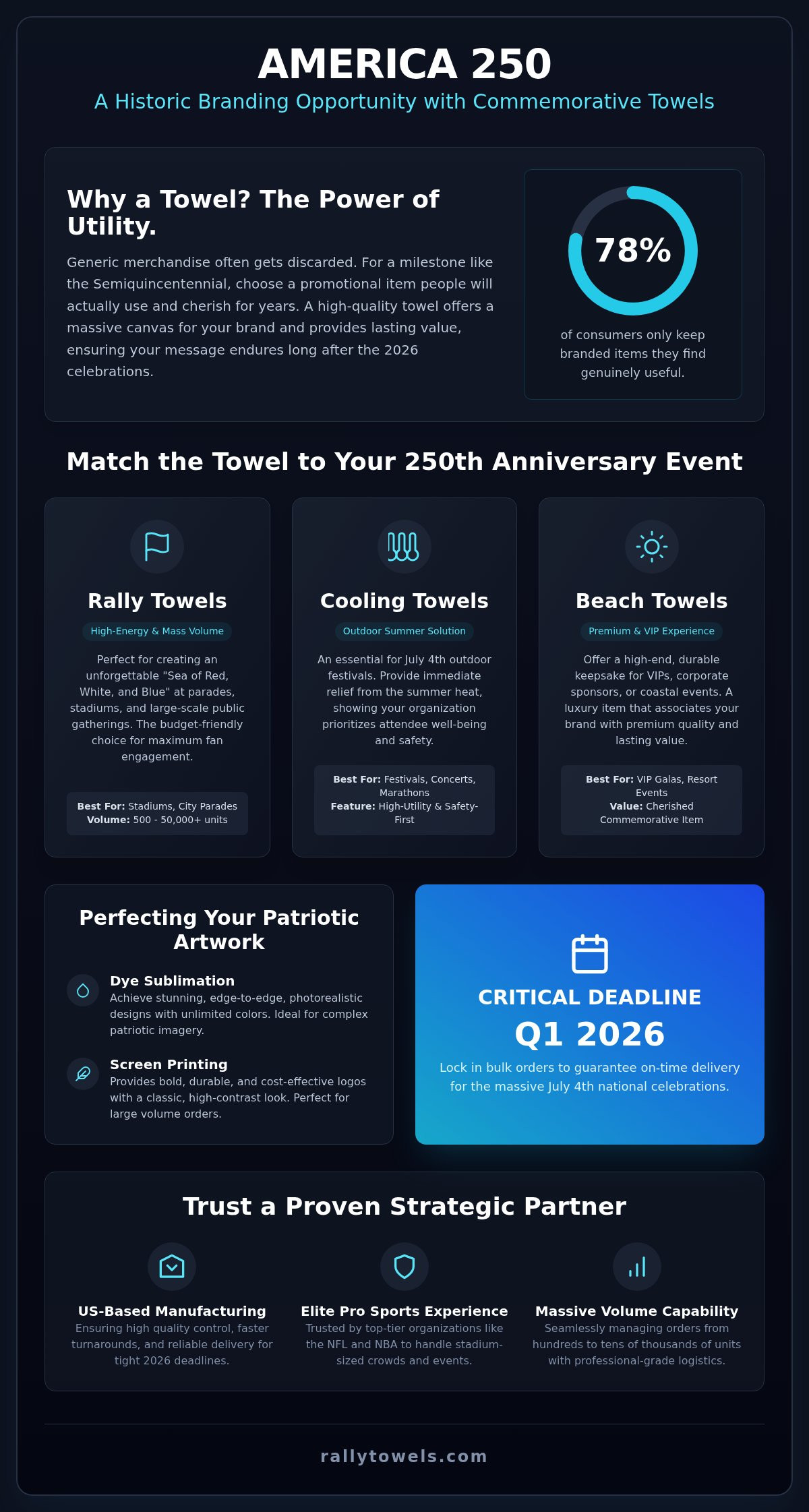 Custom America 250th Anniversary Towels: Event Giveaways