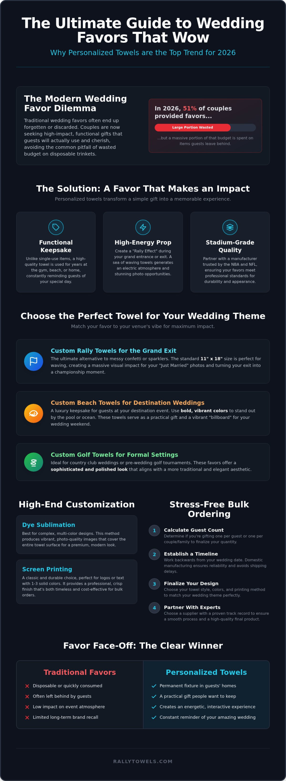 Personalized Wedding Favor Towels: The Ultimate 2026 Guide to Unforgettable Gifts