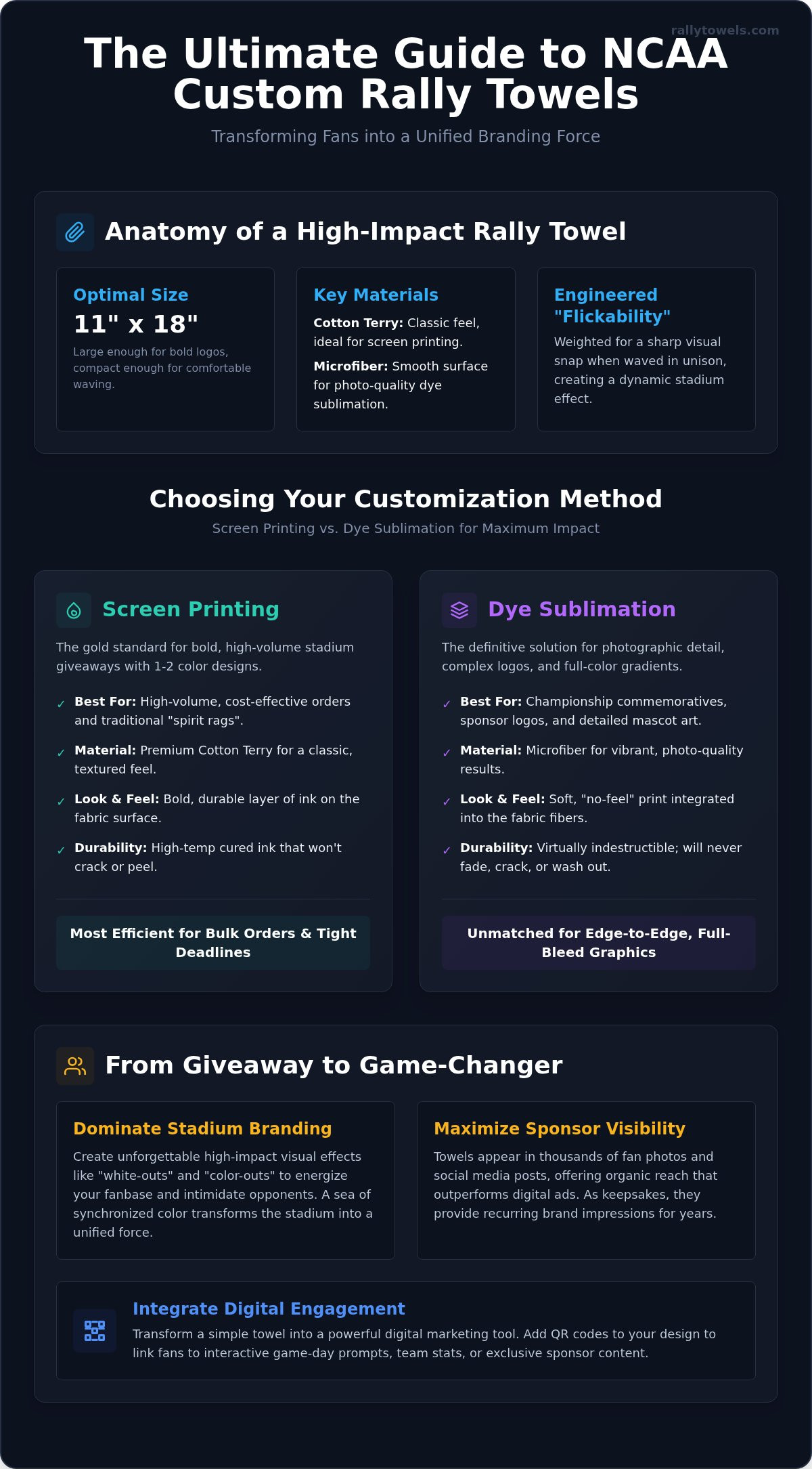 Custom NCAA Rally Towels: Bulk Ordering Guide for Teams