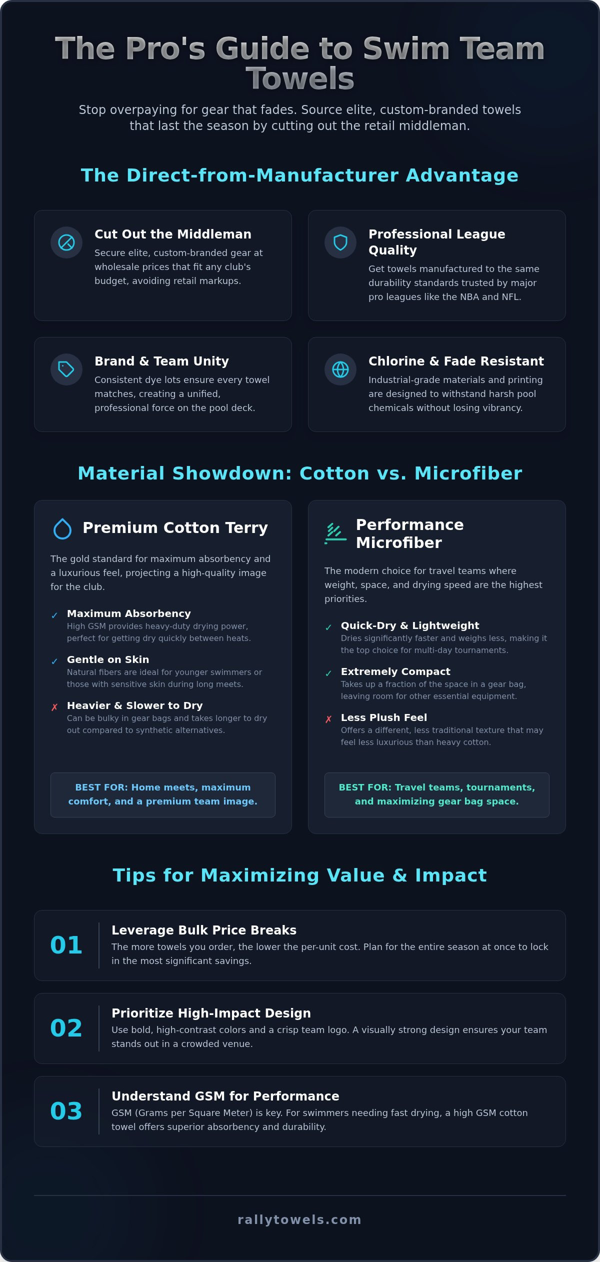 Discount Swim Team Towels: Bulk Buying Guide