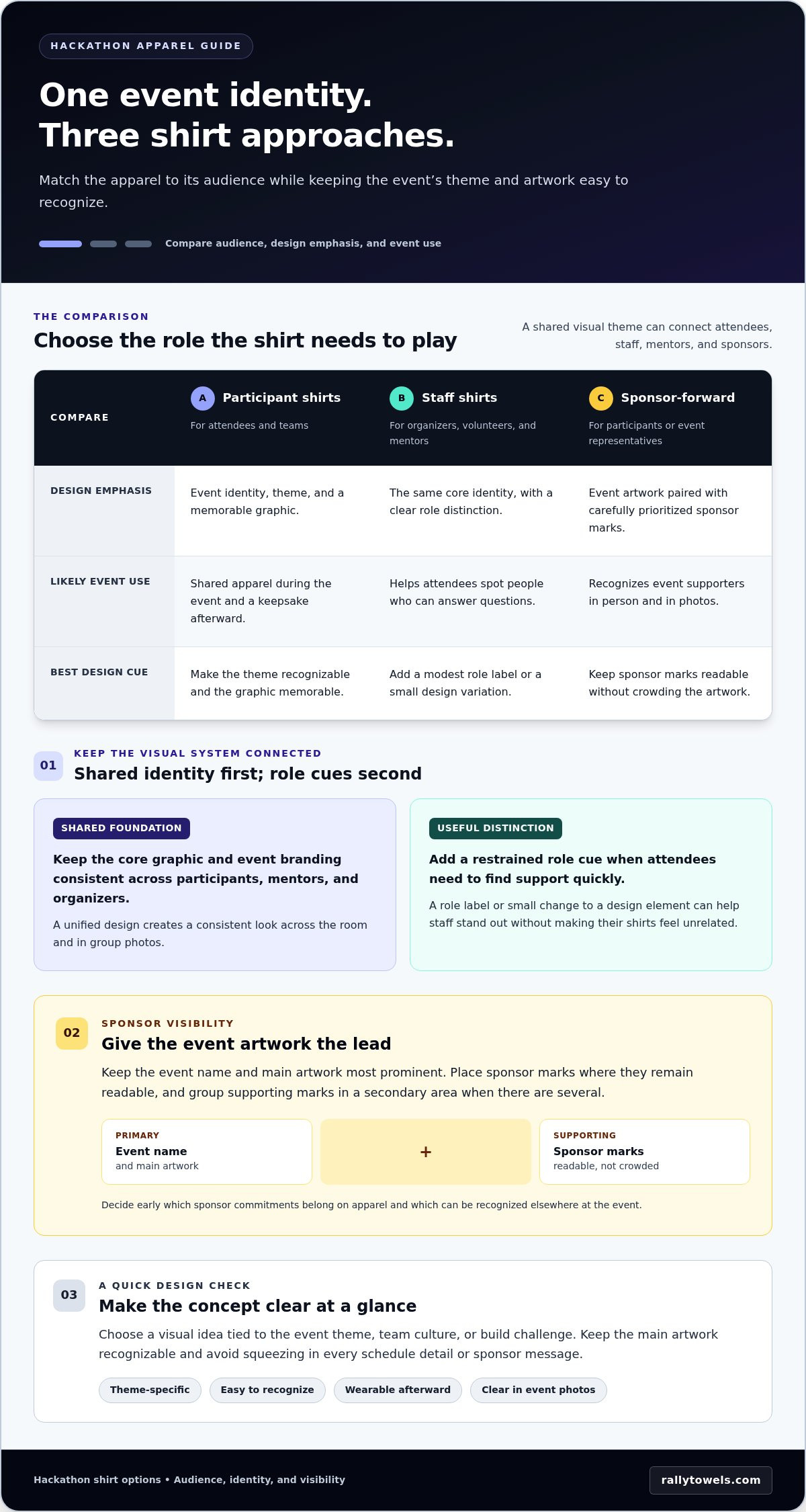 Hackathon Custom Shirts: A Smart Guide to Designs, Roles, and Ordering